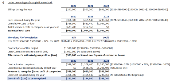 a) Under percentage-of-completion method: 2020 $297,000 2021 $597,000 2022 $696,000 [2021=$894000-$297000; 2022=$1590000-$894