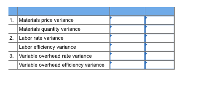1. Materials price variance Materials quantity variance 2. Labor rate variance Labor efficiency variance 3. Variable overhead