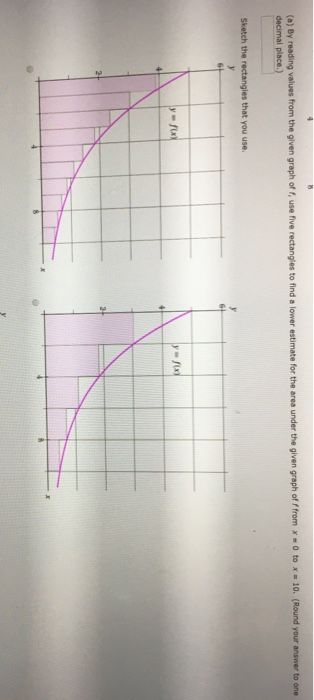 0 to x = 10. (Round your answer to one (a) By reading values from the given graph of I, use five rectangles to find a lower e
