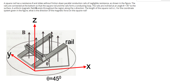 A square rod has a resistance R and slides without friction down parallel conduction rails of negligible resistance, as shown