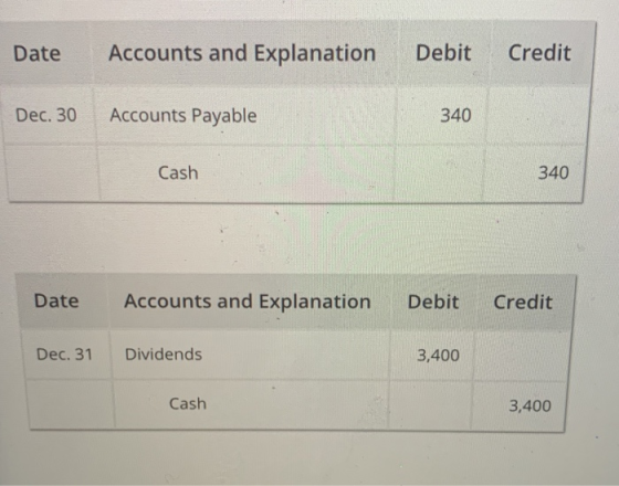 Date Accounts and Explanation Debit Credit Dec. 30 Accounts Payable 340 Cash 340 Date Accounts and Explanation Debit Credit D