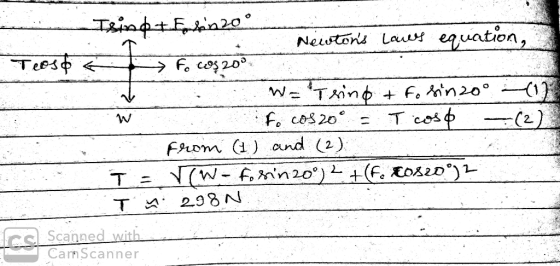 Tsino Fun20 Neiptons Laves equation, Teos & Focos 20° W=Teind + fo bin 200 (in to cos 20° = T cost (2) from (1) and (2) T =