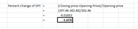 Percent Change of SPY = (Closing price-Opening Price)/Opening price (297.46-302.46)/302.46 -0.01653 -1.65%!