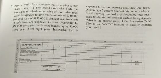 , Amelia works for a company that is looking pur a small IT firm called Innovative Tech. She asked to calculate the value of Innovative Tech, which is expected to have total revenues of $340,000 to pur expected to become obsolete and, thus, shut down. Assuming a 5 percent discount rate, set up a table in as xcel showing nominal and discounted total reve- nues, total costs, and profits in each of the eight years. What is the present value of the Innovative Tech? ecreasing by Try to use NPV function in Excel to confirm n ots of $150,000 in the next year. Revenues What is the present value of the Innovative of this firm are expected to start by $20,000 every year, with costs increasing by $5,000 year. After eight years, Innovative Tech is your result.] InnovativeTech Years Nominal Total Revenues 5 Nominal Total Costs 6 Discounted Total Revenues 7Discounted Totel Costs 9 Nominal Profit 0 Discounted Profit 12 13 S0.00 Discount Rate 5% NPV =NPV( )