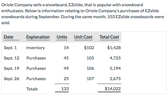 Oriole Company sells a snowboard, EZslide, that is popular with snowboard enthusiasts. Below is information relating to Oriol