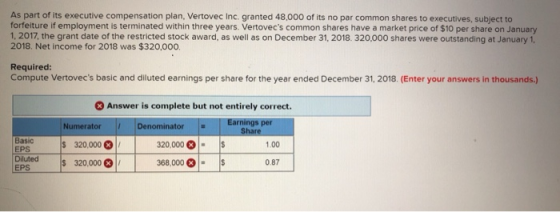 As part of its executive compensation plan, Vertovec Inc granted 48,000 of its no par common shares to executives, subject to