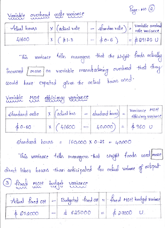 rede variance Page No @ Variable overhead crate variance Actual hours x (actual rate - ssfandan vete) veniable ovenbened 4160