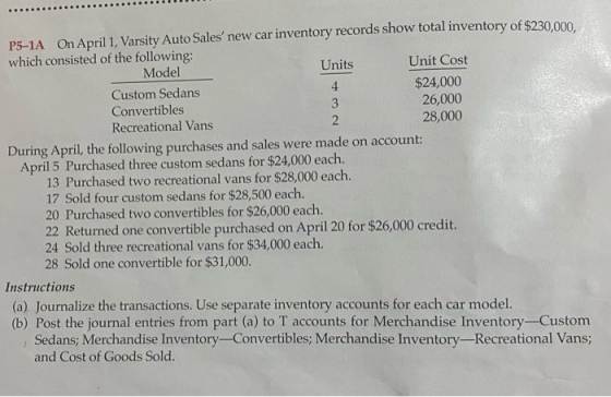 P5-14 On April 1, Varsity Auto Sales new car inventory records show total inventory of $230.000 which consisted of the follo