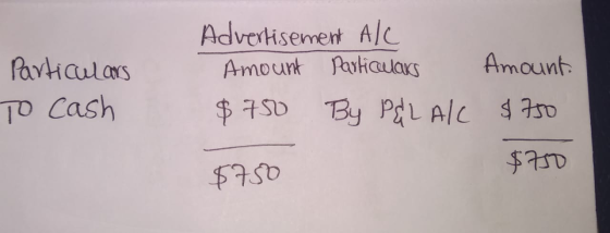 Particulars To cash Advertisement ATC Amount Particolaus $750 By P&LAI Amount. $750 $750 $750