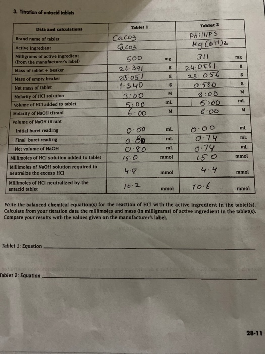 3. Tilration of antacid tablets Tablet 2 Philips MgCOH)2 311 Data and calculations Brand name of tablet Active ingredient Mil
