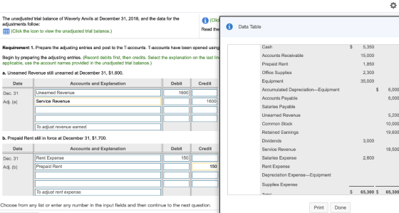 The unadjusted trial balance of Waverly Anvils at December 31, 2018, and the data for the adjustments follow: (Click the icon