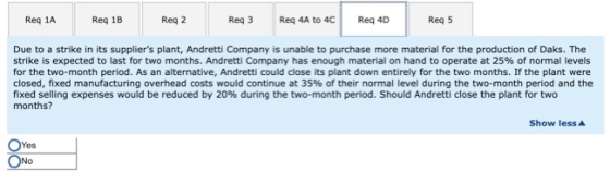 Req 1A Reg 1B Reg 2 Reg 3 Reg 4A to 4C Req 4D Reg 5 Due to a strike in its suppliers plant, Andretti Company is unable to pu