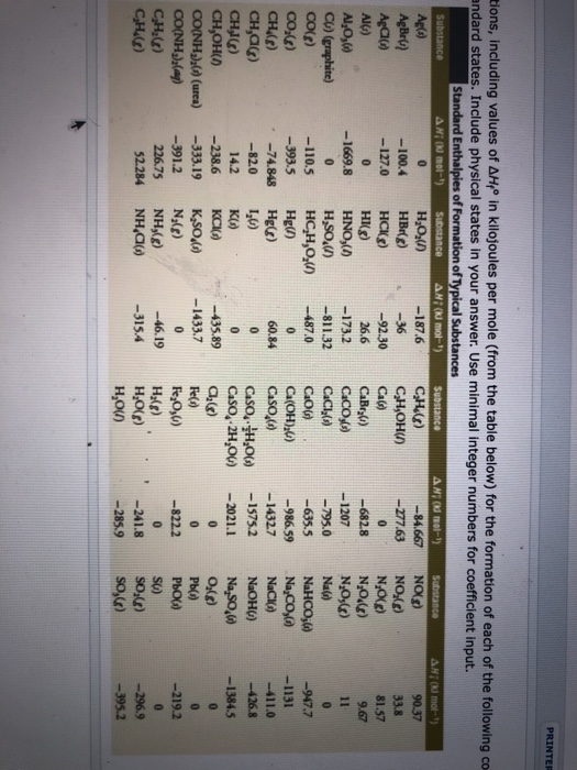 PRINTER tions, including values of AH in kilojoules per mole (from the table below) for the formation of each of the followin