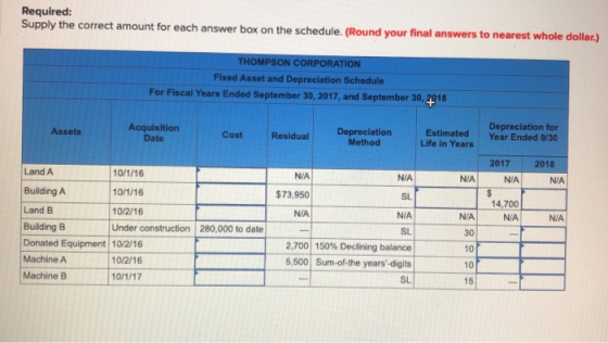 Required: Supply the correct amount for each answer box on the schedule. (Round your final answers to nearest whole dollar.)