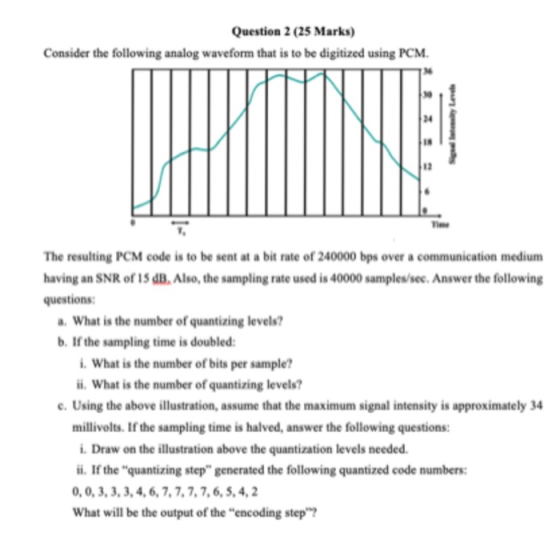 Question 2 (25 Marks) Consider the following analog waveform that is to be digitized using PCM The resulting PCM code is to b