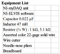 Equipment List NI-myDAQ unit NI-ELVIS software Capacitor 0.022 ur Inductor 47 mH Resistor (14W): 1 k., 5.1 ks Assorted color