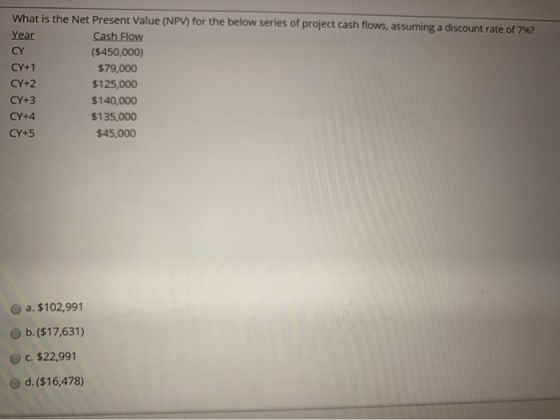 What is the Net Present Value (NPV) for the below series of project cash flows, assuming a discount rate of 7%? Year Cash Flo