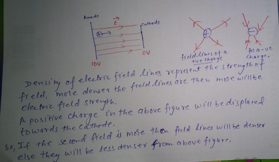 Anode ca ethode ον TOV field lines of a for a-ve the charge Charge. Density of electric field lines represent the strength of