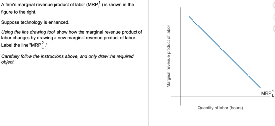 A firms marginal revenue product of labor (MRP,) is shown in the figure to the right Suppose technology is enhanced. Using