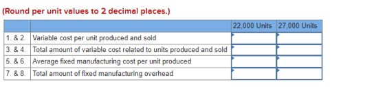 (Round per unit values to 2 decimal places.) 22,000 Units 27,000 Units 1. & 2. Variable cost per unit produced and sold 3.& 4