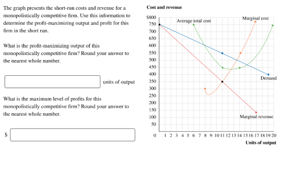 The graph presents the short-run costs and revenue for a monopolistically competitive firm. Use this information to determine the profit-maximizing output and profit for this firm in the short run Cost and revenue $800 750 700 650 600 550 500 450 400 350 300 250 200 150 100 50 Average total cost Marginal cost What is the profit-maximizing output of this monopolistically competitive firm? Round your answer to the nearest whole number units of output Demand What is the maximum level of profits for this monopolistically competitive firm? Round your answer to the nearest whole number Marginal revenuc 0 2 3 45 6 78 9 10 11 12 13 14 1516 17 18 19 20 Units of output