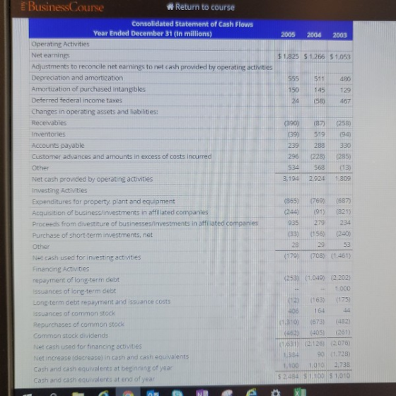 Business Course Return to course Consolidated Statement of Cash Flows Year Ended December 31 (in millions) 2005 2004 2003 Ope