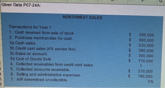Given Data P07-24A: NORTHWEST SALES tot the Transactions for Year 1: 1. Cash received from sale of stock. 2. Purchase merchan