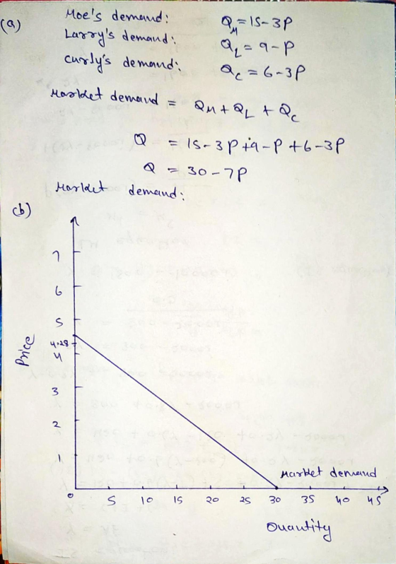Moes demand: Larrys demand curlys demand: Q = 15-3P aa-p a = 6-3P Masket demand = Qutatac Q = 15-3P 19-P 76-3p Q = 30-7P M