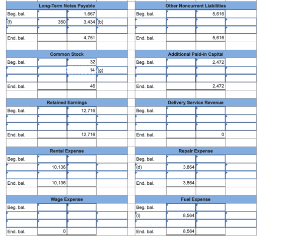 Long-Term Notes Payable 1,667 350 3,434 (b) Other Noncurrent Liabilities 5,616 Beg. bal. Beg. bal. End. bal. 4,751 End. bal.