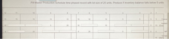 Fill Master Production Schedule time phased record with lot size of 25 units. Produce if inventory balance falls below 5 unit