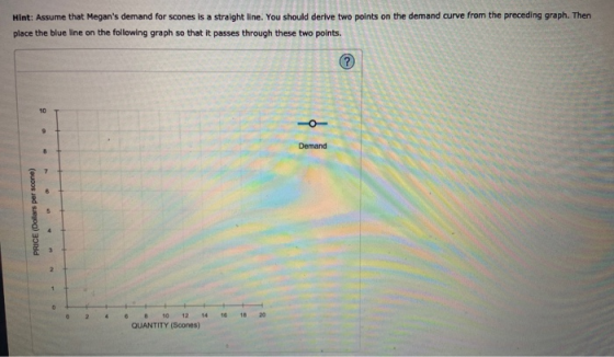 Hint: Assume that Megans demand for scones is a straight line. You should derive two points on the demand curve from the pre