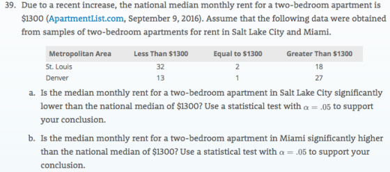 39. Due to a recent increase, the national median monthly rent for a two-bedroom apartment is 1300 (ApartmentList.com, September 9, 2016). Assume that the following data were obtained from samples of two-bedroom apartments for rent in Salt Lake City and Miami Greater Than $1300 18 27 Equal to $1300 St. Louis Denver 32 13 a. Is the median monthly rent for a two-bedroom apartment in Salt Lake City significantly lower than the national median of $1300? Use a statistical test with α-05 to support your conclusion. b. Is the median monthly rent for a two-bedroom apartment in Miami significantly higher than the national median of $1300? Use a statistical test with α-05 to support your conclusion.