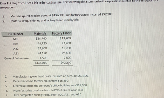 Enos Printing Corp. uses a job order cost system. The following data summarize the operations related to the hirst quarter pr