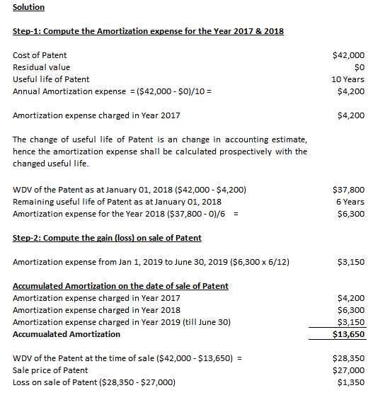 Solution Step-1: Compute the Amortization expense for the Year 2017 & 2018 $42,000 SO Cost of Patent Residual value Useful li