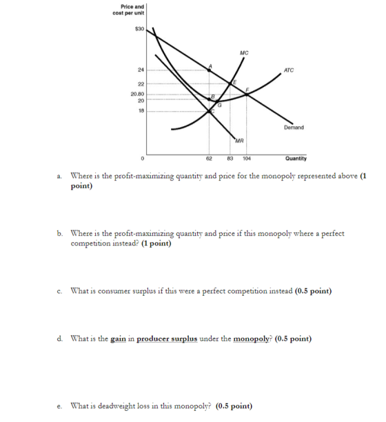 Price and cost per unit $30 MC 24 АТС 22 20.80 20 18 Demand MR Quantity 104 62 83 Where is the profit-maximizing quantity and