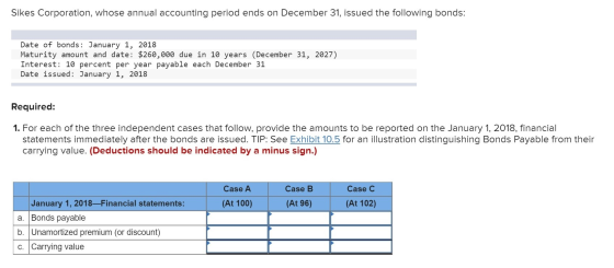 Sikes Corporation, whose annual accounting period ends on December 31, issued the following bonds: Date of bonds: January 1,