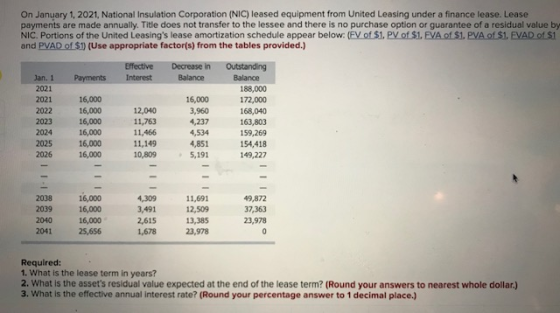 On January 1, 2021, National Insulation Corporation (NIC) leased equipment from United Leasing under a finance lease. Lease p