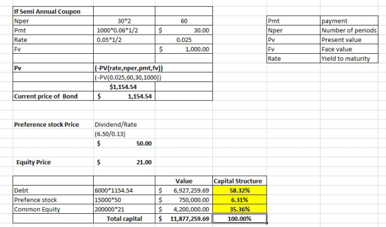 Pmt If Semi Annual Coupon Nper Pmt Rate FV 30*2 1000*0.06*1/2 0.05*1/2 Nper $ L $ 60 30.00 0.025 1,000.00 Py payment Number o