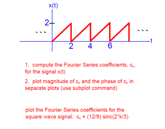 X(t) 2 2 46 1. compute the Fourier Series coefficients, ck for the signal x(t) 2. plot magnitude of c and the phase of ck in separate plots (use subplot command) plot the Fourier Series coefficients for the square wave signal: ck(12/9) sinc(2k/3)