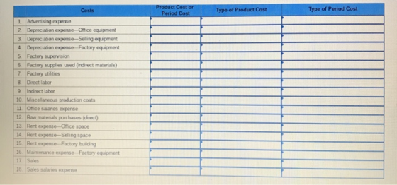 Costs Product Cost or Period Cost Type of Product Cost Type of Period Cost 1. Advertising expense 2. Depreciation expense-Off