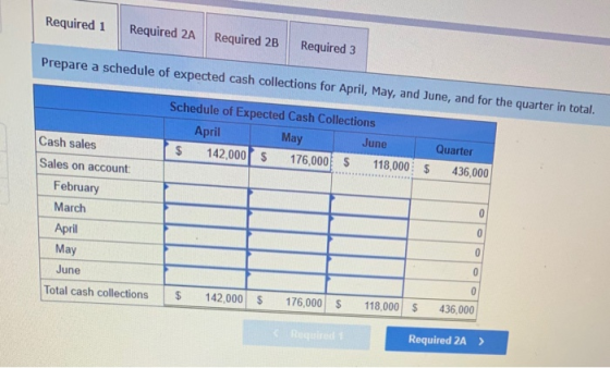 Required 1 Required 2A Required 2B Required 3 Prepare a schedule of expected cash collections for April, May, and June, and f