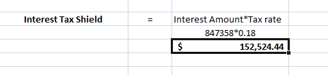 Interest Tax Shield = Interest Amount*Tax rate 847358*0.18 $ 152,524.44