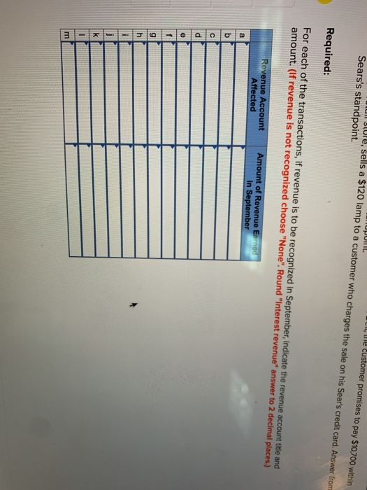 LI, le customer promises to pay $10,700 within UN Sure, sells a $120 lamp to a customer who charges the sale on his Sears cr