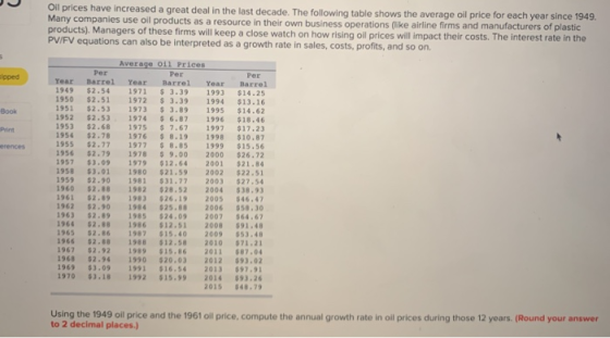 Oil prices have increased a great deal in the last decade. The following table shows the average oil price for each year sinc