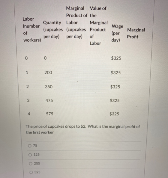 Marginal Value of Product of the Labor Quantity Labor Marginal (number Wage (cupcakes (cupcakes Product of (per per day) per