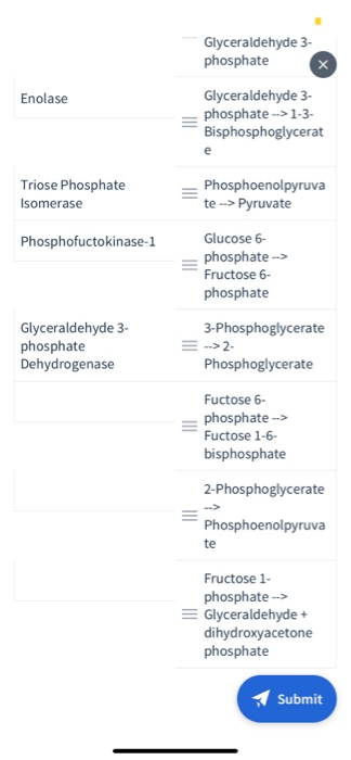 Glyceraldehyde 3- phosphate Enolase Glyceraldehyde 3- phosphate -> 1-3- Bisphosphoglycerat Triose Phosphate Isomerase Phospho