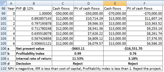 А В C D E F Cash flows 1.00000 -$50,000.00 0.892857143 $12,000.00 0.797193878 $12,000.00 0.711780248 $12,000.00 0.635518078 $