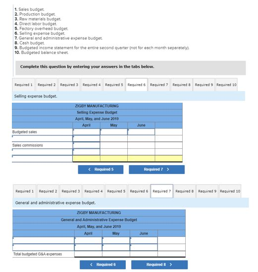 1. Sales budget 2. Production budget 3. Row materials budget 4. Direct labor budget 5. Factory overhead budget 6. Selling exp