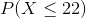 P(X\leq 22)