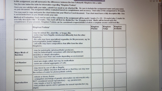 In this assignment, you will summarize the differences between the four Eukaryotic Kingdoms into a table See the note below t